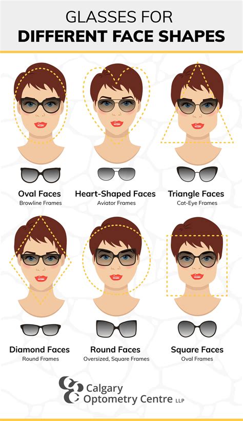 Glasses For Your Face Shape Test