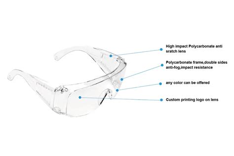 Glasses Safety Definition