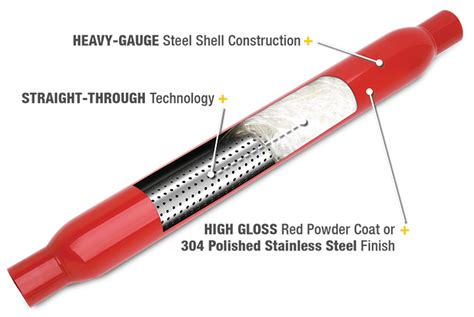 Glasspack Motorcycle Muffler