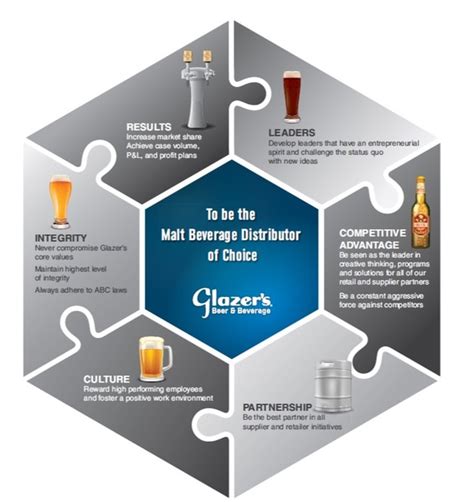 glazer beer and beverage order