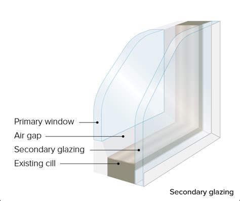 Glazing Area Definition