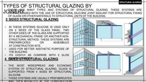 Glazing Definition In Text