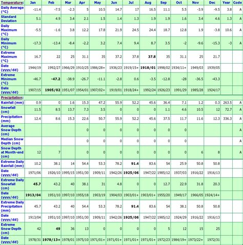 Gleichen Alberta Weather