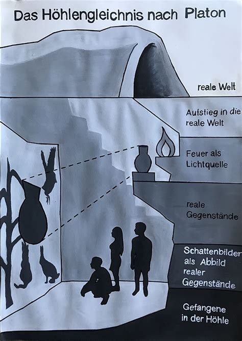 Gleichnis Platon