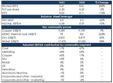 glencore annual report 2020