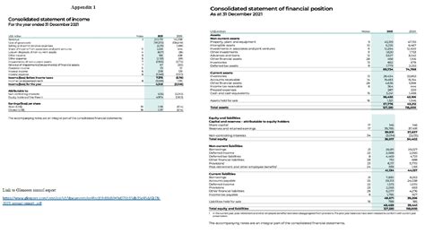 glencore annual report 2021 pdf