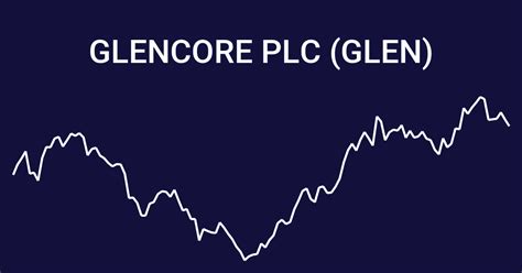 glencore plc dividend history