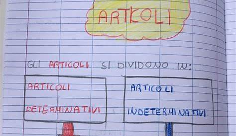 Classe Seconda-Italiano-Aprile: Gli articoli - Maestra Anita Learning