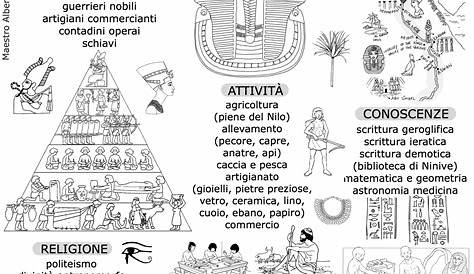 Gli Egizi: Schede Didattiche per la Scuola Primaria | PianetaBambini.it