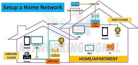 Glide Home Network