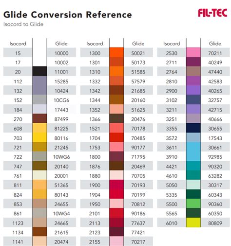 Glide To Isacord Thread Conversion Chart