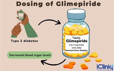Glimepiride Used For: Effective Management of Type 2 Diabetes