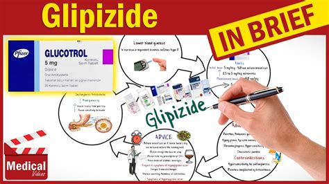 Glipizide Used For: Effective Management of Type 2 Diabetes