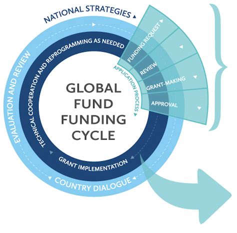 2021 Global R&D Funding Forecast released Research & Development World