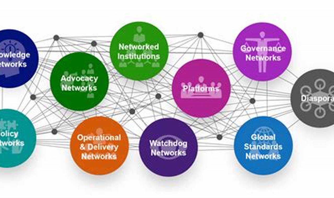 global network it solutions