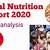 global nutrition report 2022 india rank