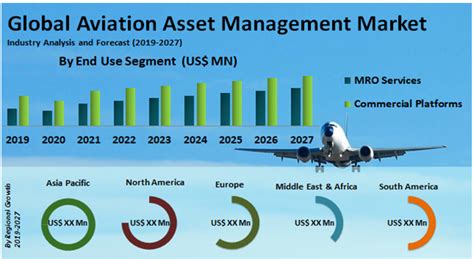 global aviation asset management