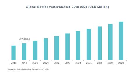 global bottled water market