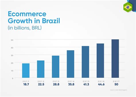 global business news in brazil