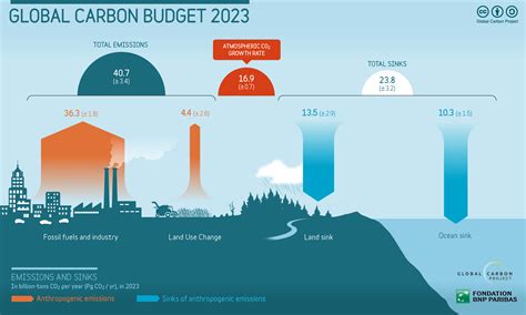 global carbon budget 2023 pdf