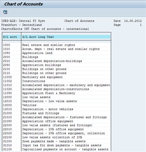 global chart of accounts sap