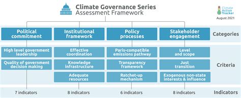 global climate governance system