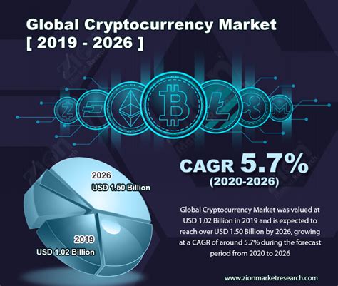 Image of the global cryptocurrency market
