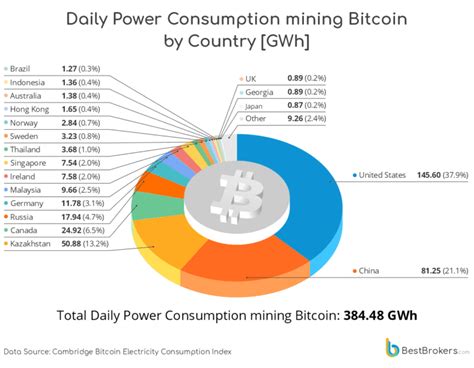 Global Cryptocurrency Mining Energy Consumption