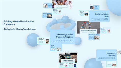 Global Distribution Framework