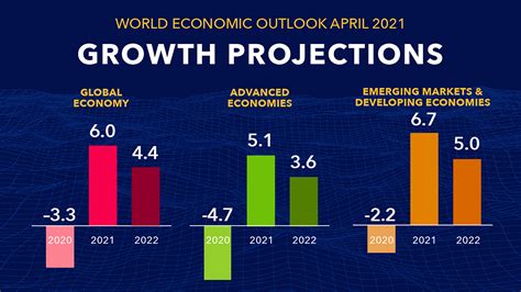 global economic outlook 2024 imf