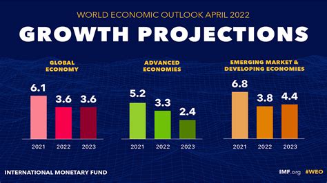 global economic outlook q2 2023