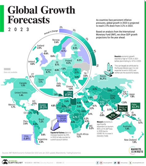 global economy growth rate 2023