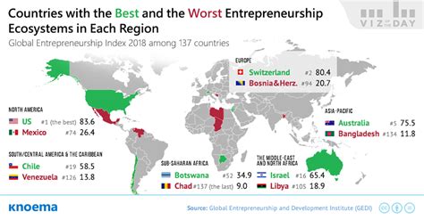 global entrepreneurship index 2022