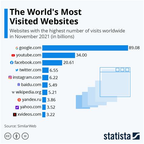 global finance website ranking