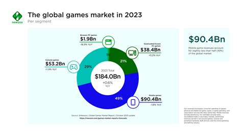 global games market report 2023