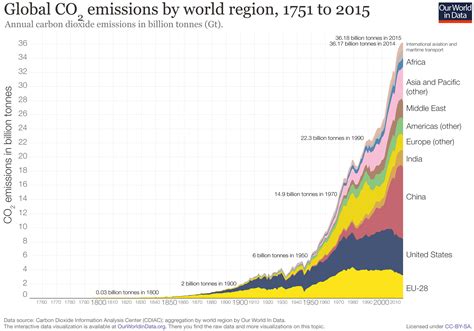 global greenhouse gas emissions graph