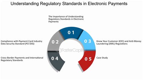 Global Impact of Regulatory Crackdowns