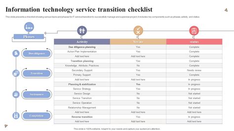 The Truth About Global Information Technology: What Most People Get Wrong
