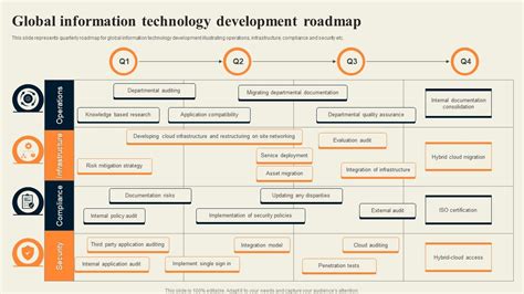 Details The Truth About Global Information Technology: What Most People Get Wrong Guide