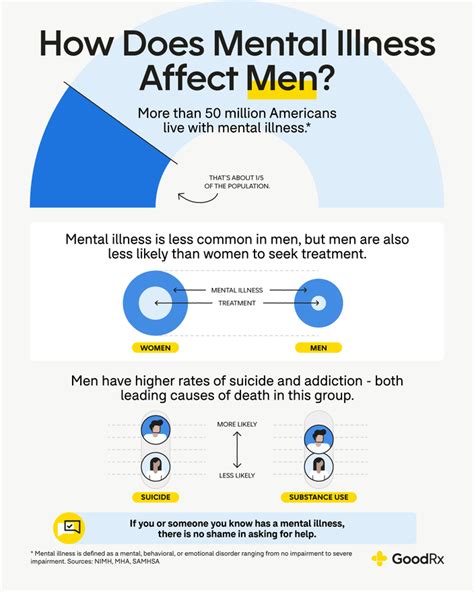 global initiatives for men's mental health