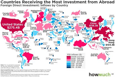 global map of investments