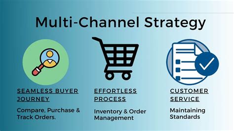 global multi channel marketing solutions