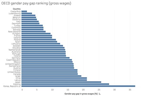 global pay gap