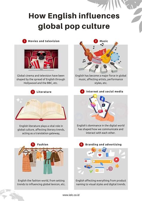 global pop culture examples