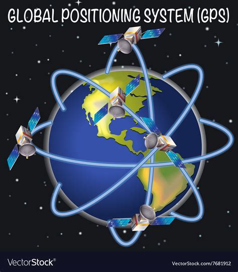 Global Positioning System Components