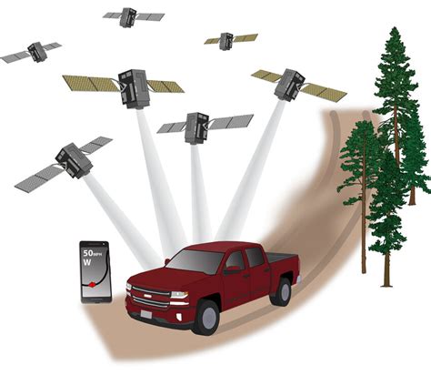 Global Positioning System Technology Collects Data From Multiple