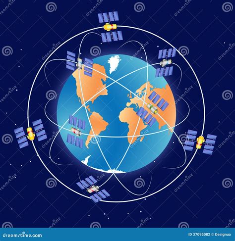Global Positioning Systems (Gps)