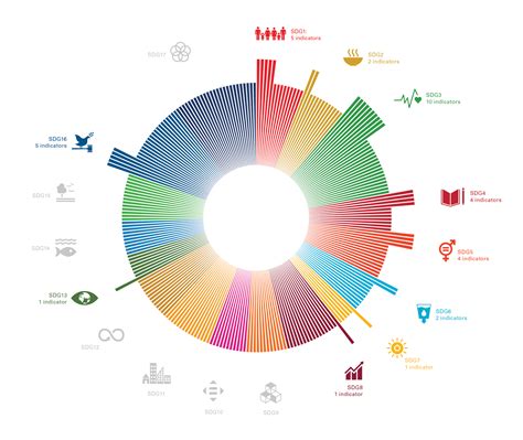 global sdg indicators database