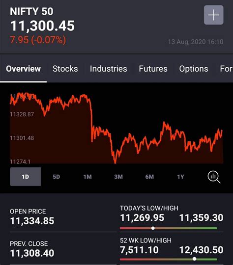 global share market today moneycontrol