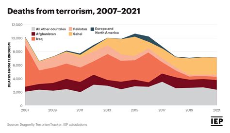 global terrorism database 2022
